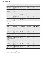 Preview for 20 page of AEG BCK45231PM User Manual