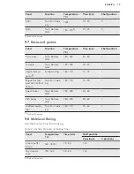 Preview for 19 page of AEG BCK45631PM User Manual