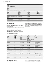 Preview for 30 page of AEG BCK55632XM User Manual