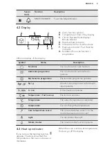 Предварительный просмотр 9 страницы AEG BCK642020M User Manual