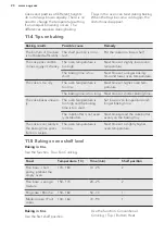 Предварительный просмотр 20 страницы AEG BCK642020M User Manual