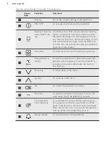 Preview for 8 page of AEG BCK742220M User Manual