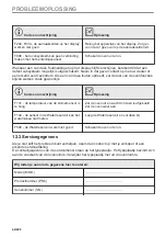 Preview for 44 page of AEG BCO79821V3 User Manual