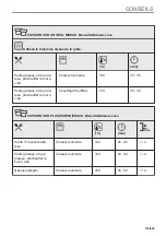 Preview for 133 page of AEG BCO79821V3 User Manual