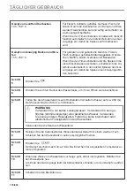 Preview for 170 page of AEG BCO79821V3 User Manual