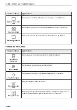 Preview for 228 page of AEG BCO79821V3 User Manual