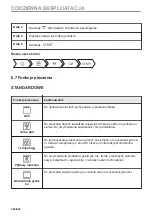 Preview for 280 page of AEG BCO79821V3 User Manual