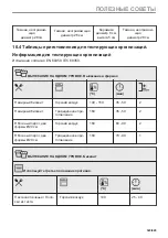 Preview for 343 page of AEG BCO79821V3 User Manual