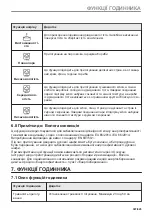 Preview for 387 page of AEG BCO79821V3 User Manual