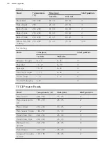 Preview for 30 page of AEG BCR742350B User Manual