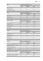 Preview for 35 page of AEG BCR742350B User Manual