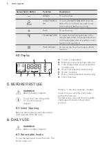 Предварительный просмотр 8 страницы AEG BCS551020M User Manual