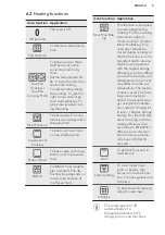 Предварительный просмотр 9 страницы AEG BCS551020M User Manual