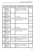 Предварительный просмотр 17 страницы AEG BD321P User Manual