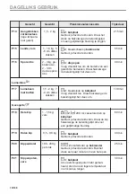 Предварительный просмотр 18 страницы AEG BD321P User Manual