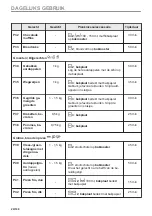 Предварительный просмотр 20 страницы AEG BD321P User Manual