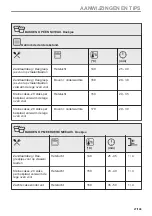 Предварительный просмотр 27 страницы AEG BD321P User Manual