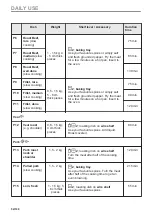 Предварительный просмотр 52 страницы AEG BD321P User Manual