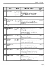 Предварительный просмотр 53 страницы AEG BD321P User Manual