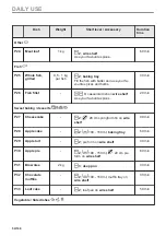 Предварительный просмотр 54 страницы AEG BD321P User Manual