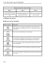 Предварительный просмотр 84 страницы AEG BD321P User Manual