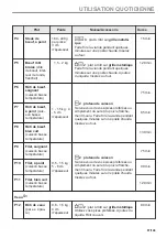 Предварительный просмотр 87 страницы AEG BD321P User Manual