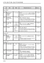 Предварительный просмотр 88 страницы AEG BD321P User Manual