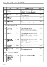 Предварительный просмотр 90 страницы AEG BD321P User Manual