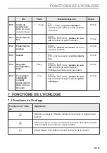 Предварительный просмотр 91 страницы AEG BD321P User Manual