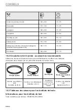 Предварительный просмотр 96 страницы AEG BD321P User Manual