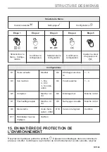 Предварительный просмотр 107 страницы AEG BD321P User Manual