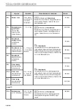 Предварительный просмотр 124 страницы AEG BD321P User Manual