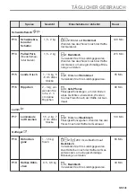 Предварительный просмотр 125 страницы AEG BD321P User Manual