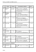 Предварительный просмотр 126 страницы AEG BD321P User Manual