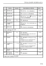 Предварительный просмотр 127 страницы AEG BD321P User Manual