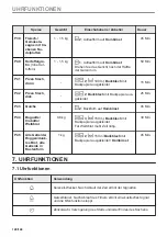 Предварительный просмотр 128 страницы AEG BD321P User Manual