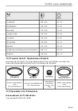 Предварительный просмотр 133 страницы AEG BD321P User Manual