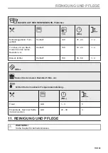 Предварительный просмотр 135 страницы AEG BD321P User Manual