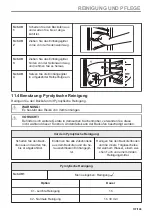 Предварительный просмотр 137 страницы AEG BD321P User Manual