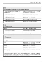 Предварительный просмотр 141 страницы AEG BD321P User Manual