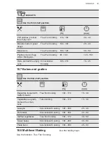 Предварительный просмотр 23 страницы AEG BD541P User Manual