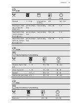 Предварительный просмотр 25 страницы AEG BD541P User Manual