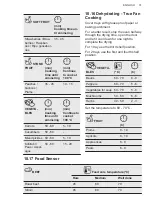 Предварительный просмотр 31 страницы AEG BD541P User Manual