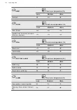 Предварительный просмотр 32 страницы AEG BD541P User Manual