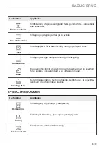 Предварительный просмотр 15 страницы AEG BD742P User Manual