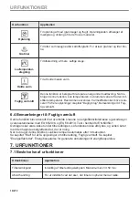 Предварительный просмотр 16 страницы AEG BD742P User Manual