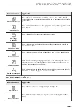 Предварительный просмотр 129 страницы AEG BD742P User Manual