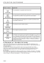 Предварительный просмотр 130 страницы AEG BD742P User Manual