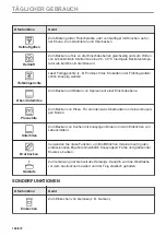 Предварительный просмотр 168 страницы AEG BD742P User Manual