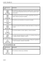 Предварительный просмотр 208 страницы AEG BD742P User Manual